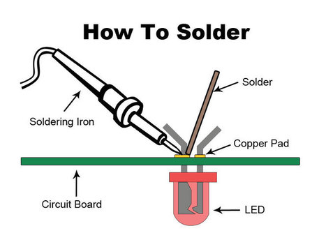 How To Solder: A Complete Beginners Guide | iPads, MakerEd and More  in Education | Scoop.it