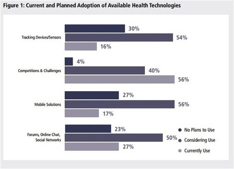 health games at work: introductory notes from the greater philadelphia business coalition on health &mdash; free-range communication | GAFAMS, STARTUPS & INNOVATION IN HEALTHCARE by PHARMAGEEK | Scoop.it