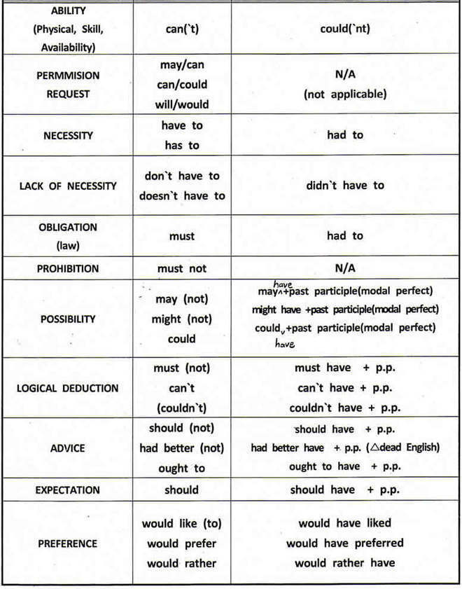 modal-verbs-list-examples-pdf