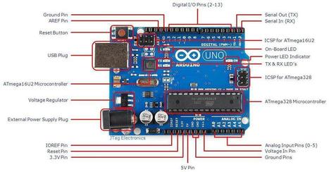 Elementos Hardware del curso | tecno4 | Scoop.it