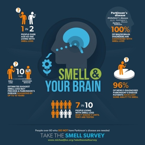 Smell & Your Brain Survey | The Michael J. Fox Foundation | #ALS AWARENESS #LouGehrigsDisease #PARKINSONS | Scoop.it