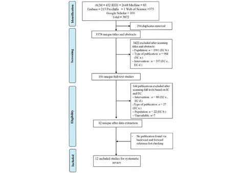 The Effectiveness of Wearable Devices Using Artificial Intelligence for Blood Glucose Level Forecasting or Prediction: Systematic Review | télésanté | Scoop.it
