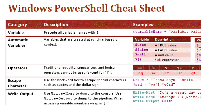 Windows Powershell Cheat Sheet Powershell 4567