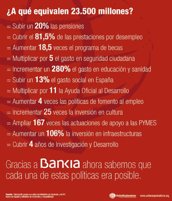 Cerebros no lavados: ¿A qué equivalen los 23.500 millones de € que se le han dado a Bankia? | Partido Popular, una visión crítica | Scoop.it