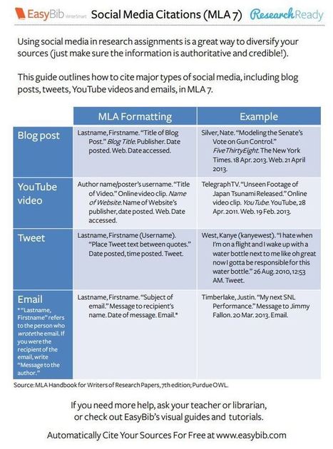 Download our Social Media Citations Handouts | Capstone: An ESRM Coda | Scoop.it