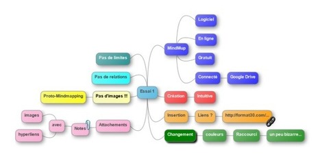 Test application de mindmapping en ligne et open source : MindMup | Revolution in Education | Scoop.it