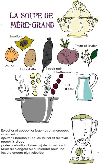 La soupe de Mère-Grand | Remue-méninges FLE | Scoop.it