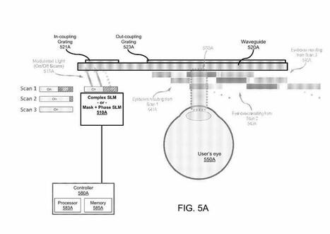 One step ahead of Hypernova, Meta assess 3D holo based content by waveguided complex spatial light modulation, between Reality Labs and top Stanford research | HMD hot spot | Scoop.it