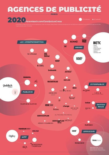 Les agences de publicit&eacute; en 2020 &bull; | Digital Creativity | Scoop.it