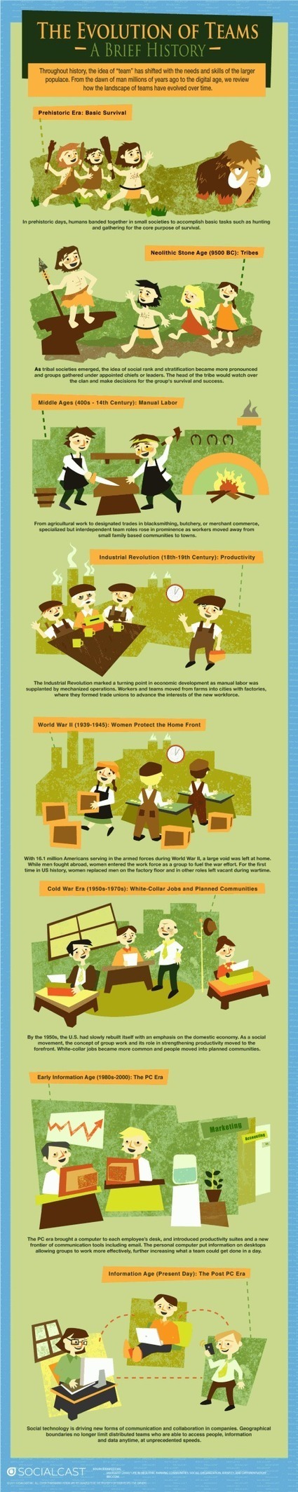 The Evolution of Teams | Teaching Interpersonal Communication in a Business Communication Course | Scoop.it