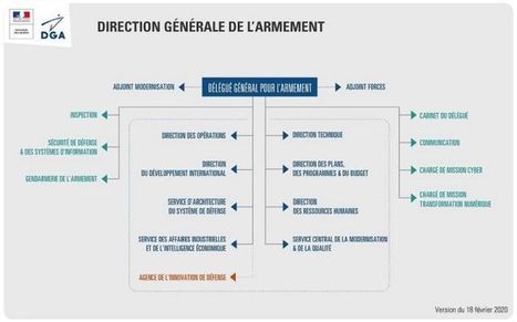 La nouvelle organisation de la DGA vise la simplification et le soutien renforcé aux PME et ETI | DEFENSE NEWS | Scoop.it