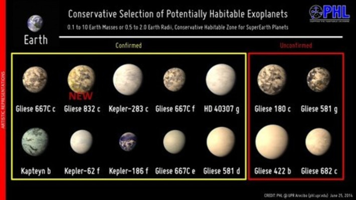 GJ 832 c, otra supertierra habitable | Astronomía | Eureka | Partido Popular, una visión crítica | Scoop.it