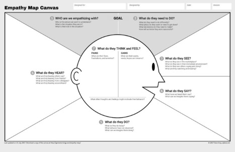 The Empathy Map and entrepreneurship&nbsp; | Empathic Design: Human-Centered Design & Design Thinking | Scoop.it