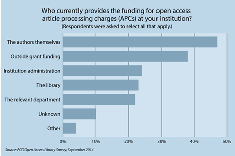 Who Pays for Open Access? | Everything open | Scoop.it