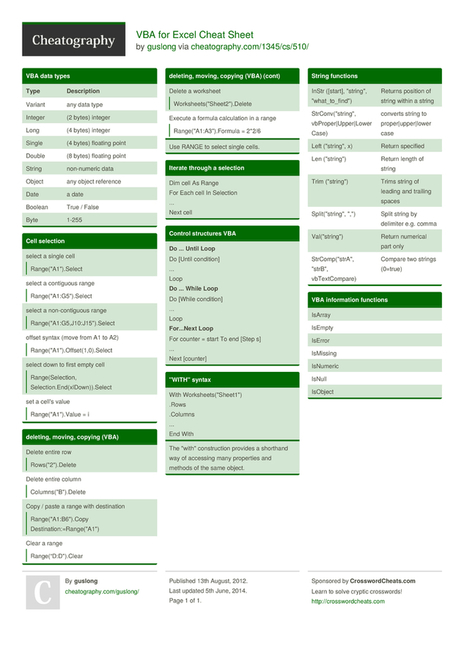 VBA for Excel Cheat Sheet by guslong - Download free from Cheatography - Cheatography.com: Cheat Sheets For Every Occasion | Devops for Growth | Scoop.it