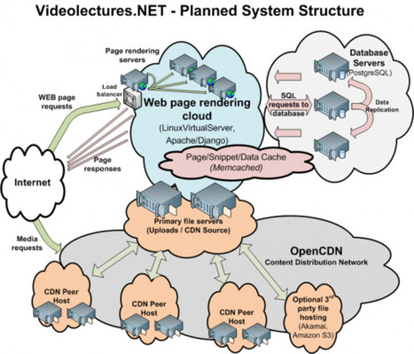 juandon. Geek, Friki !!: CONTENIDO ABIERTO (Open Content) | Educaci&oacute;n a Distancia y TIC | Scoop.it