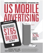 An estimate for US Mobile Advertising spend in 2013 [ Infographic ] | Technology in Business Today | Scoop.it