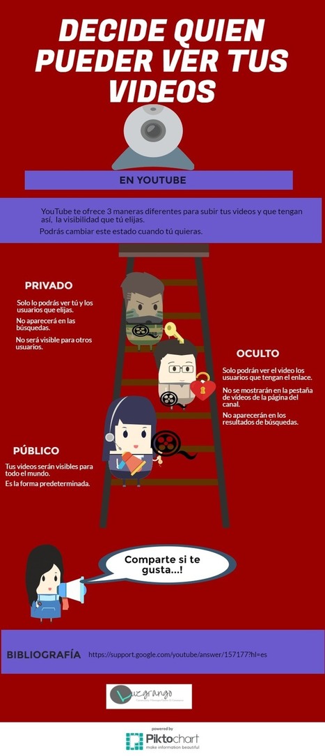 Decide qui&eacute;n puede ver tus v&iacute;deos de YouTube&nbsp; | LabTIC - Tecnolog&iacute;a y Educaci&oacute;n | Scoop.it