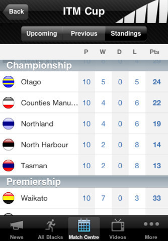 App Store - The Official All Blacks App 2011 | RWC - Rugby World Cup 2011 | Scoop.it