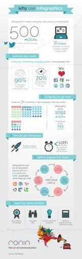 5 tips for creating great infographics | b2bmarketing.net | Public Relations & Social Marketing Insight | Scoop.it