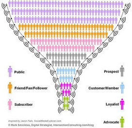 How to Make Social Media Infographics That Get Noticed | Visualization Techniques and Practice | Scoop.it