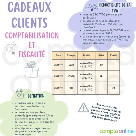 Quelle est la fiscalit&eacute; appliqu&eacute;e aux cadeaux clients ? | Conseil et expertise comptable - fiscalit&eacute; - juridique | Scoop.it