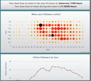 Outils CM, zoom sur SOCIALBRO | E-Reputation de la veille | Jerome DEISS | Scoop.it