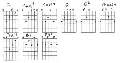 River Flows In You Chords Guitar Sheet And Chords Collection