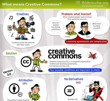 What is Creative Commons Licensing? (Infographic) | Eclectic Technology | Scoop.it