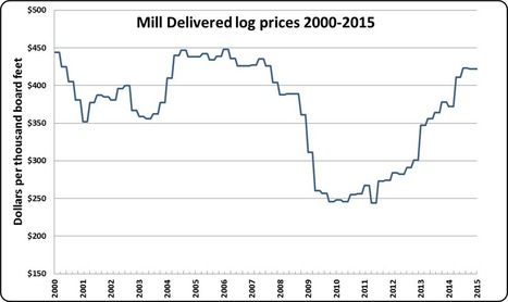 Montana Quarterly Log Prices | Timberland Investment | Scoop.it