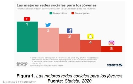 Redes sociales y la adicción al like de la generación z	| Davinia Martín Critikián; Marta Medina Núñez | Comunicación en la era digital | Scoop.it