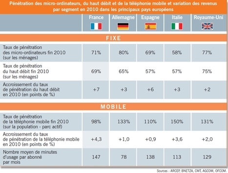 Quel avenir pour les espaces numériques publics et associatifs ? | EPN-Actu | Scoop.it