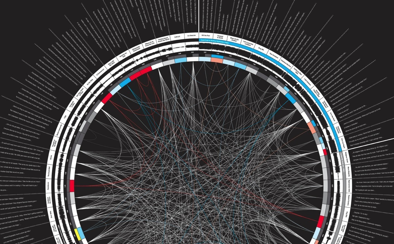 Jayson mp3. Фон проигрыша в игре. A b c клипарт. Its jay. C over.