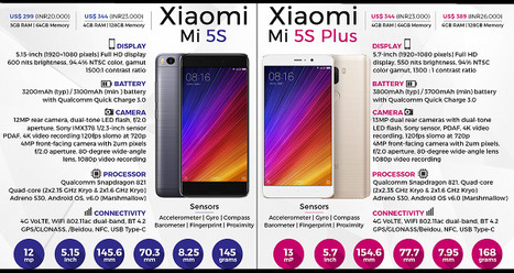 Xiaomi Mi 5S & Mi 5S Plus: All You Need to Know | Maxabout Mobiles | Scoop.it