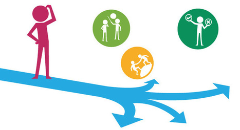 Autoevaluación y coevaluación | Competencias del siglo XXI | Educación, TIC y ecología | Scoop.it