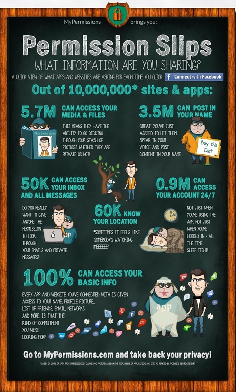 Infographic - What Permissions Apps & Websites Ask for When You Connect | omnia mea mecum fero | Scoop.it