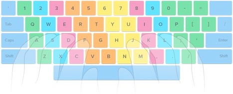 Learn How to Type Faster. 20 Touch Typing Tips and Techniques — Ratatype | The 21st Century | Scoop.it