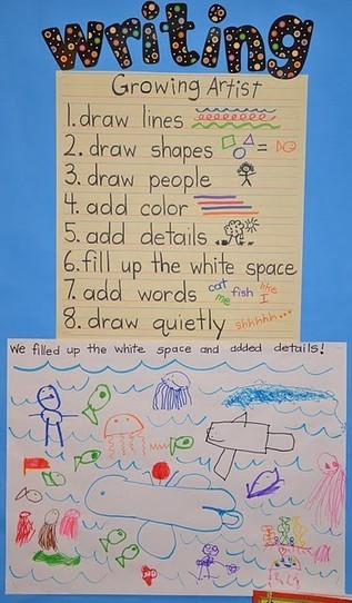 Anchor Charts | Writing Activities for Kids | Scoop.it