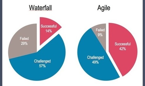 Les méthodologies Agile et leur documentation - http://www.ictjournal.ch/fr-CH/News.aspx | Soyons plus agiles ! | Scoop.it