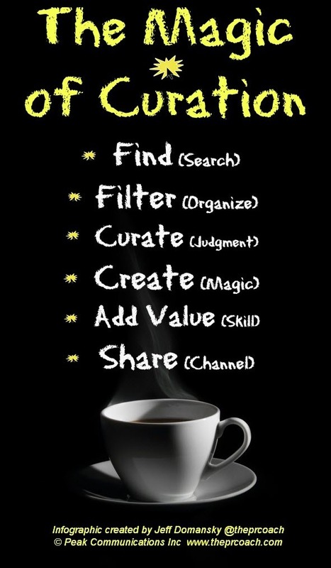 12 Scoopit Experts Share Top Curation Tips | Latest Social Media News | Scoop.it