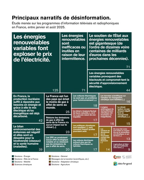 Informations trompeuses sur le climat à la télévision et à la radio en France : analyse de l’ampleur du phénomène et des récits les plus fréquents | EntomoScience | Scoop.it