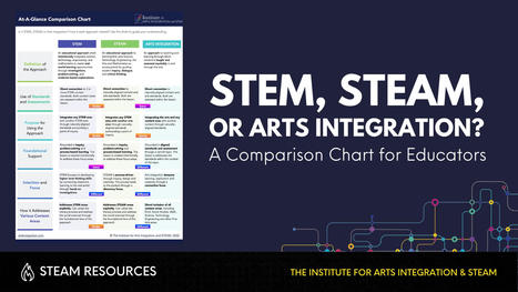 STEM vs STEAM | Cultivating Creativity | Scoop.it