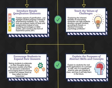 10 Good Practices to Foster A Growth Mindset Culture in Your Class - Educators Technology | iPads, MakerEd and More  in Education | Scoop.it