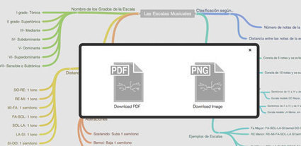 Crea mapas conceptuales online con Coggle | Nuevas tecnolog&iacute;as aplicadas a la educaci&oacute;n | Educa con TIC | Herramientas web 2.0 | Scoop.it