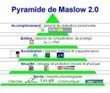 La pyramide des besoins de Maslow illustrée 2.0 - infographie | Formation Agile | Scoop.it