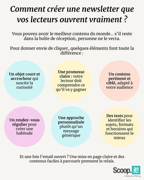 #28 -&nbsp;Comment cr&eacute;er une newsletter que vos lecteurs ouvrent vraiment ? | Scoop.it Tutos & Conseils | Scoop.it