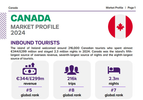 Tourism Ireland: Canada Market Profile 2024 | What Tourists Want | Scoop.it