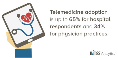Why a 3 percent rise in telehealth usage makes a big difference | Trends in Retail Health Clinics  and telemedicine | Scoop.it