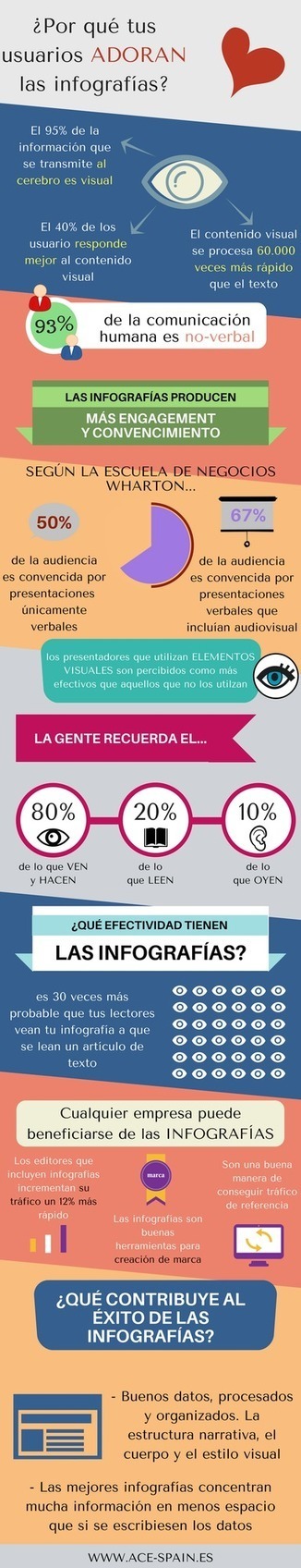 Por qué los usuarios adoran las infografías  | Las TIC en el aula de ELE | Scoop.it