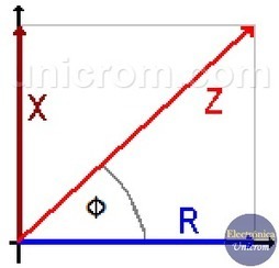Impedancia - Fórmula (R + jX) - Angulo de fase | tecno4 | Scoop.it